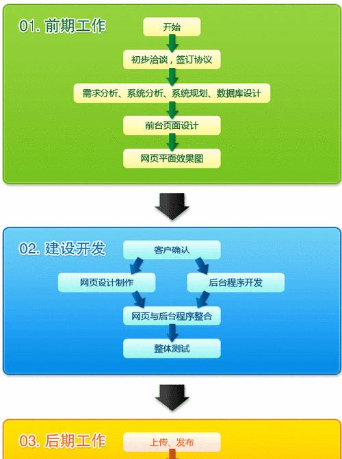 网站内容维护的重要性（从哪些方面来做好网站内容维护？）