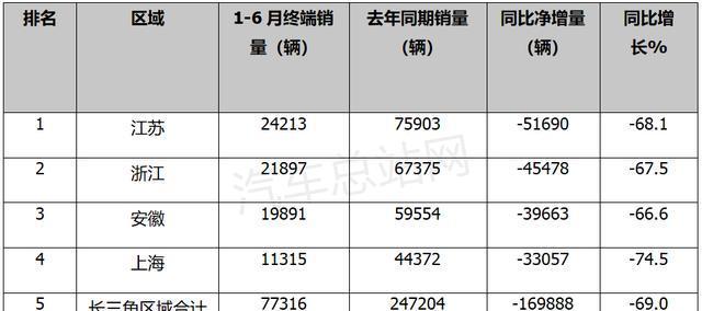 影响网站排名的因素（排名不理想的原因及解决方法）