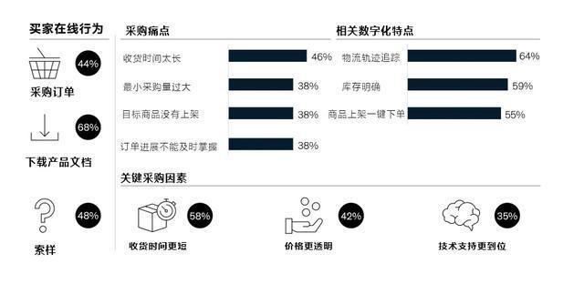 从网站排名到订单转化，如何提升转化率？（探究影响转化率的因素，提高网站用户体验）