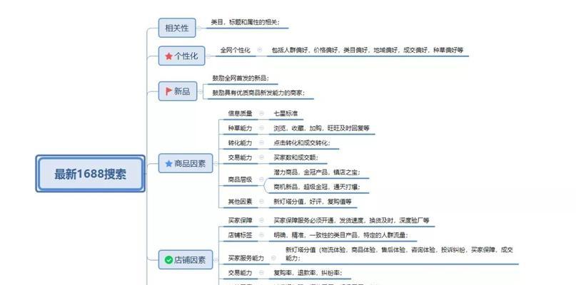 網站排名的決定性因素（掌握這些因素，讓你的網站排名提升如虎添翼！）