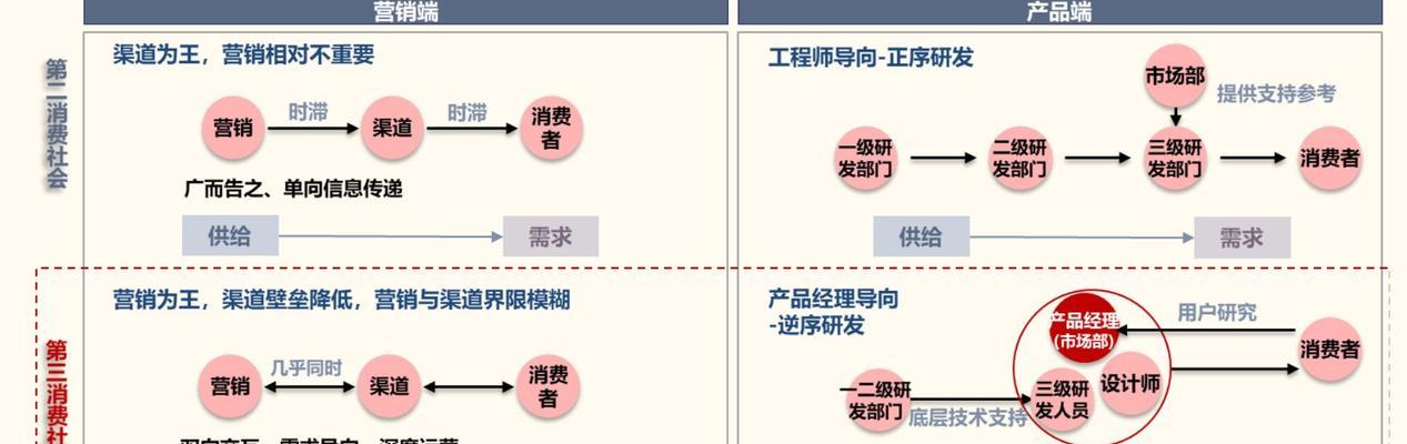 如何提升企業網站排名流量（以需求為導向，讓企業網站快速上位）