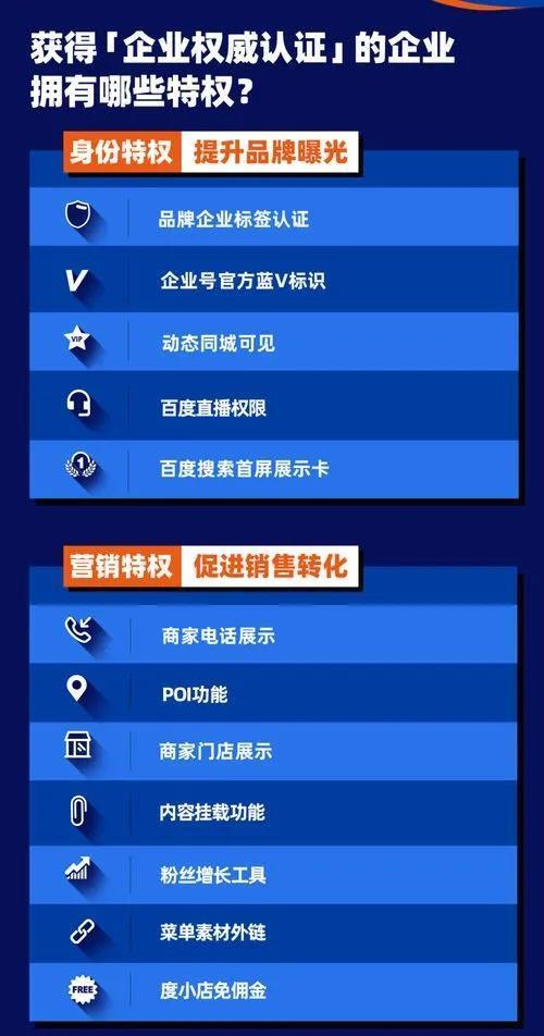如何提升企業網站排名流量（以需求為導向，讓企業網站快速上位）