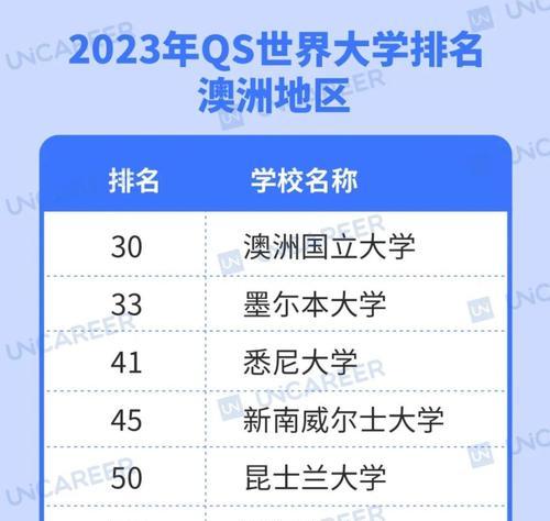 揭秘網站排名起伏的真相（探尋關鍵因素，優化網站排名）