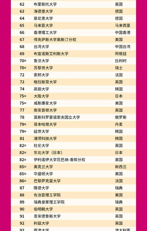 网站排名突然掉出前100名的原因剖析（排名下滑，如何逆袭？）