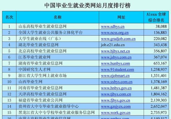 为何网站排名无变化？——深入探究背后原因（排名不动，难道是因为你的SEO做得太好了？）