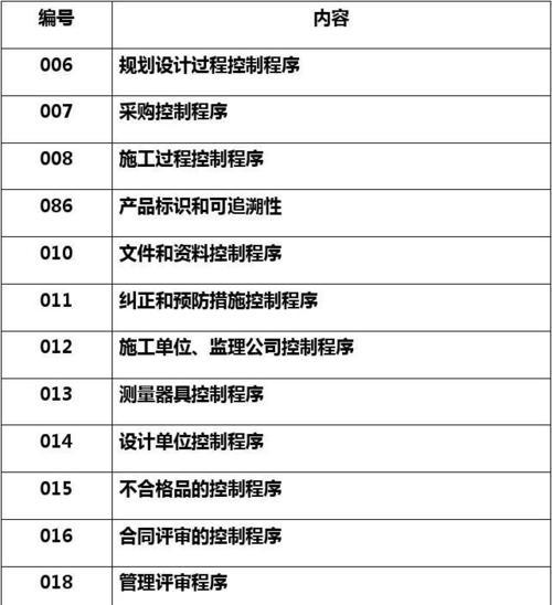 如何规划一个的分类目录（如何规划一个的分类目录）