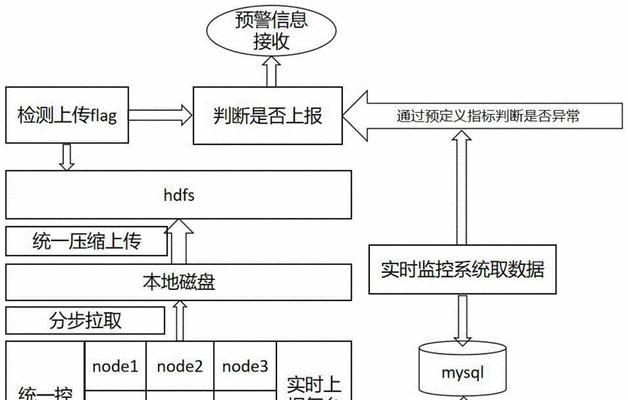 网站日志分析的重要性和方法（如何通过网站日志分析优化网站运营）