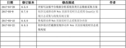 深入分析网站日志数据，提升网站运营效率（掌握网站日志数据分析的关键指标和方法，助力网站流量提升）