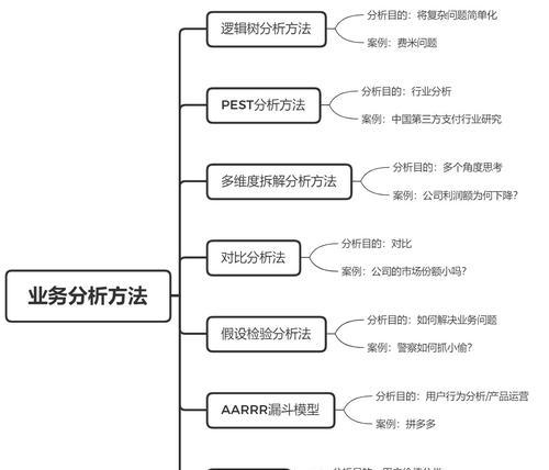 网站设计思路和5步流程详解（全面掌握网站设计，轻松打造优质网站）