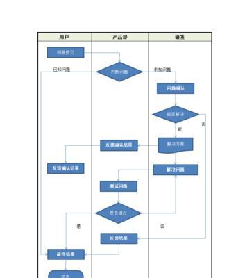 管控网站设计制作流程（如何做好网站设计与制作管理？）