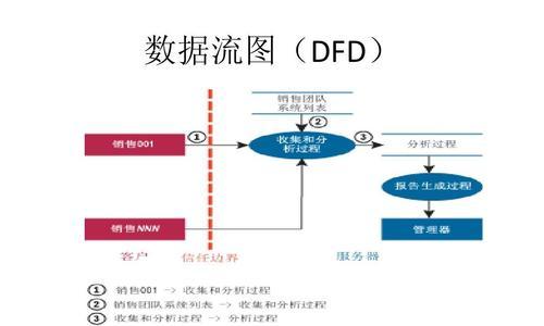 非对称分屏设计示例——打破平凡（展现创新和美学的实践）