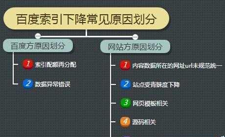 如何提高网站收录量？（分享10个实用方法让您的网站更容易被搜索引擎收录）