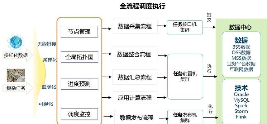 网站数据分析的步骤和作用详解（全面掌握网站数据分析的核心内容，提升网站业务转化率）