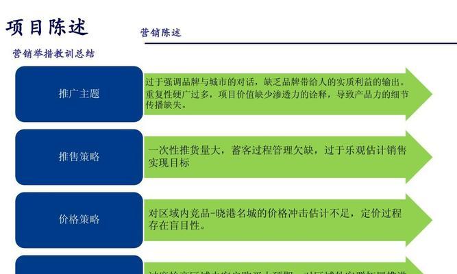 打造网站推广的完美规划书（营销策略、优化、社交媒体营销等详解）