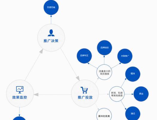 网站推广技巧分享（打造高质量内容营销，提升网站曝光率）