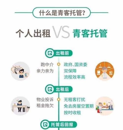 网站托管服务的好处（让你的网站更专业）