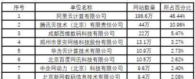 網站托管服務價格表大揭秘（了解最全麵的托管服務價格及其特點，讓您明智選擇）