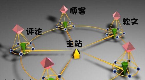 网站外链的行业发展现状（外链营销之路及未来趋势探析）