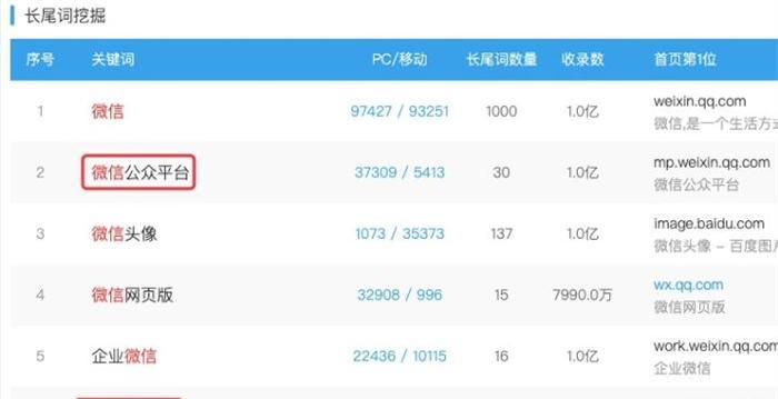 網站文章流量的來源及提升方法（探究網站文章流量的主要來源及提升流量的方法）
