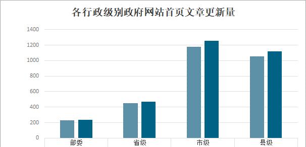 提升网站文章收录的关键因素（深入分析影响网站文章收录的因素，为您的网站带来更多流量）