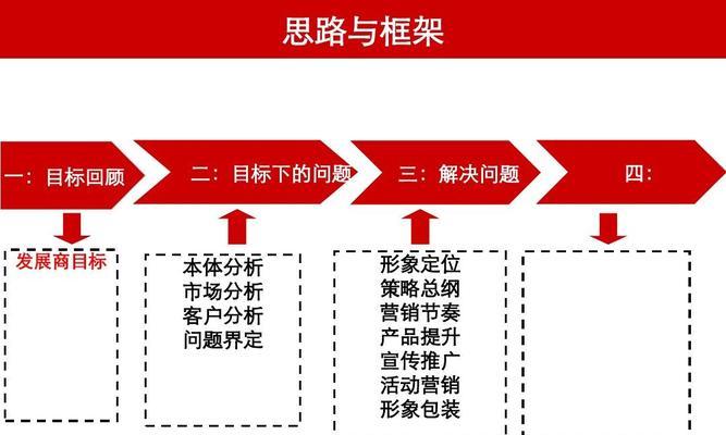 如何制定最优秀的广告营销投放策略？（探究广告投放对于网站营销的重要性和实用技巧）