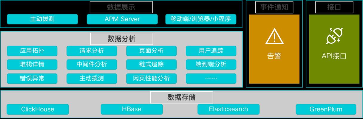 如何進行網站用戶黏度分析（探究用戶黏度的本質與方法，提升網站用戶留存率）