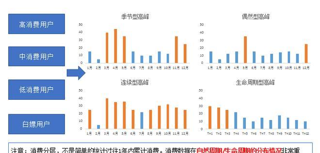 如何進行網站用戶黏度分析（探究用戶黏度的本質與方法，提升網站用戶留存率）