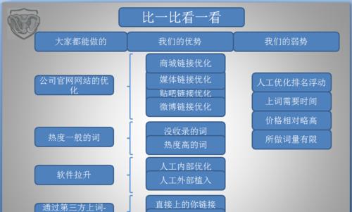 如何提高网站快照率？（优化网站SEO，让快照更及时）