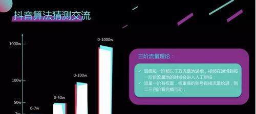 为什么抖音没有流量（探究抖音的商业模式和用户行为）