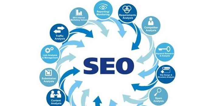 玉环seo关键字优化（玉环seo诀窍方案）