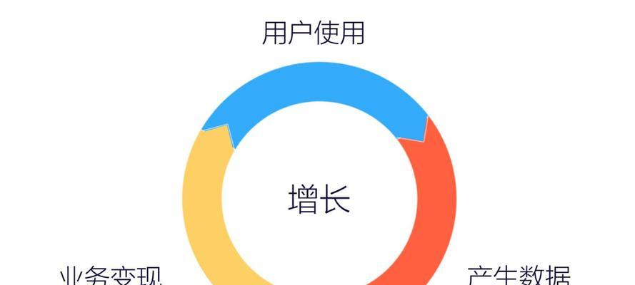 网站优化成本分析（为了获得更高的收益，必须关注成本问题）