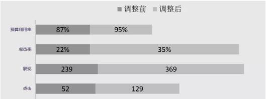 网站优化成本分析（为了获得更高的收益，必须关注成本问题）