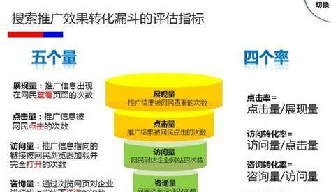 探讨网站优化的真正目标（从提升用户体验到增加转化率）