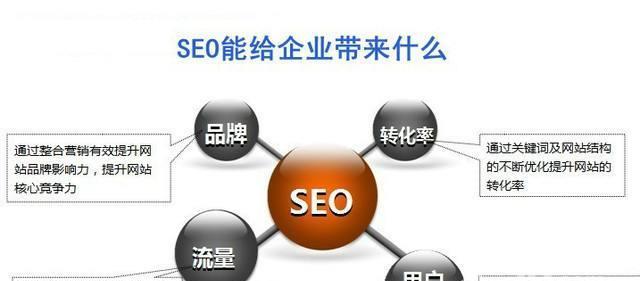 网站优化流程解析（打造用户体验和SEO效果）