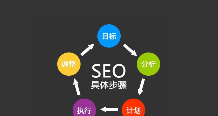 网站优化中的过度优化降权问题（探究过度优化对网站排名带来的负面影响及其解决方法）
