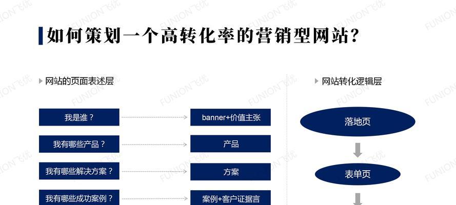 如何分析网站访问用户行为以优化推广？（利用用户行为分析提升网站推广效果）