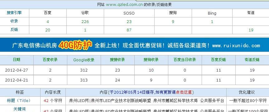 如何设计优秀的网站导航？（关键的网站推广工作）