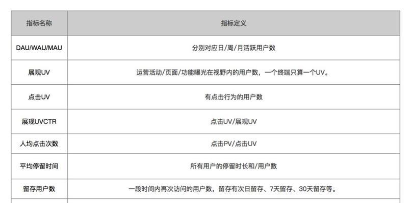 网站优化的三个阶段（从初级到高级，如何优化你的网站）