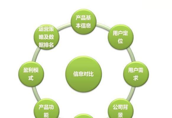 网站优化六大要素（打造的网站流量引擎）