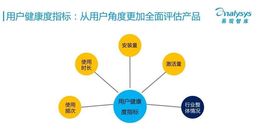 网站优化的关键（如何让用户更愿意停留在你的网站上？——优化网站设计）