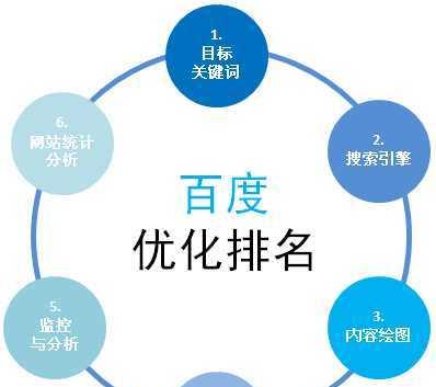 网站优化的本质及其重要性（了解网站优化的本质，提高网站曝光率与转化率）