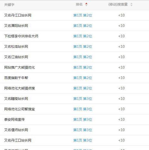 二、提高页面质量
