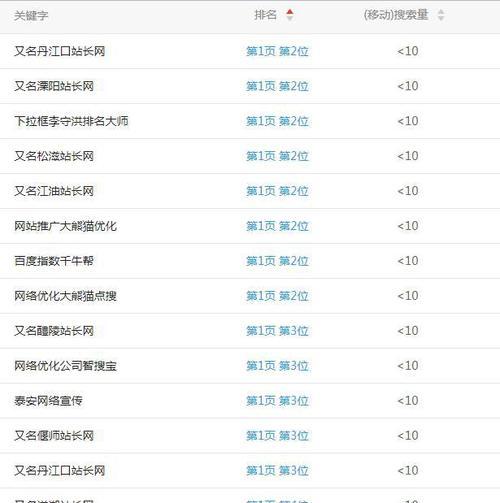 提高页面质量的方法 (提高页面质量 如何通过SEO优化了解搜索引擎算法)