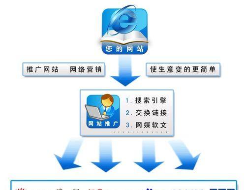 外链对排名的影响（如何优化网站外链，提升排名）