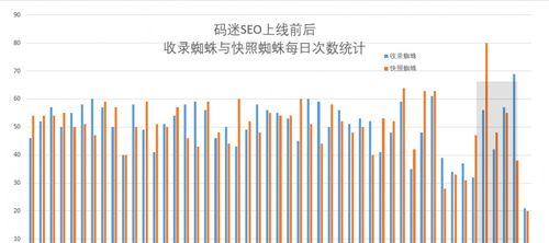 最新百度蜘蛛抓取規則分析（網站優化的新挑戰，如何適應百度蜘蛛的最新規則）