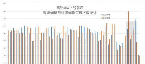 最新百度蜘蛛抓取规则分析（网站优化的新挑战，如何适应百度蜘蛛的最新规则）