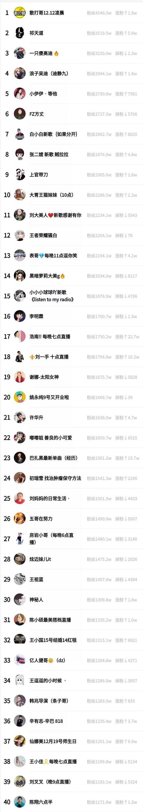 增加快手粉丝的方法（15条实用技巧教你快速提升快手粉丝数）