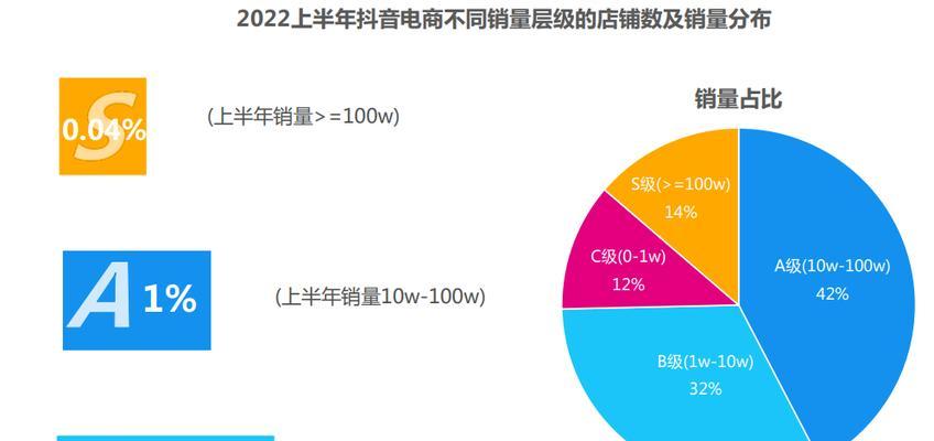 如何提高抖音店铺评分？（15个实用技巧帮你优化店铺，提升转化率）