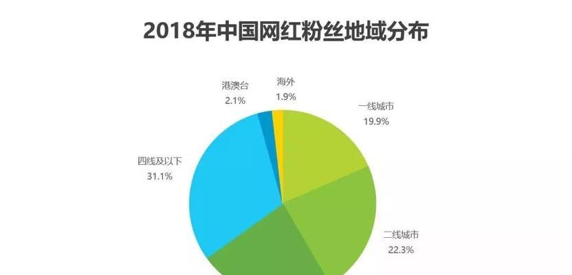 直播带货平台全景解析（探究直播电商的未来趋势，了解直播带货平台的发展历程和商业模式）