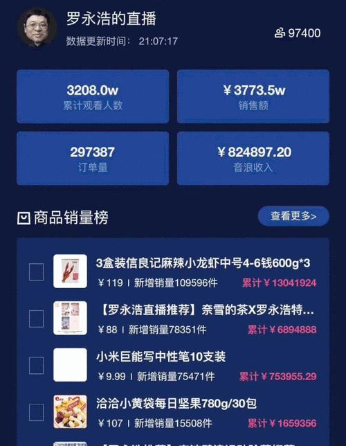 直播帶貨的分成方式（探究直播帶貨平台與主播、商家的分成比例和協議細節）